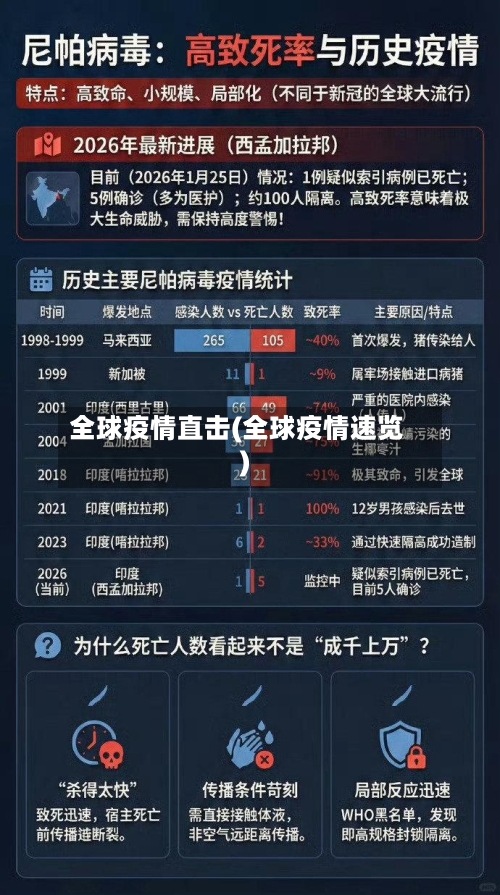 全球疫情直击(全球疫情速览)-第3张图片