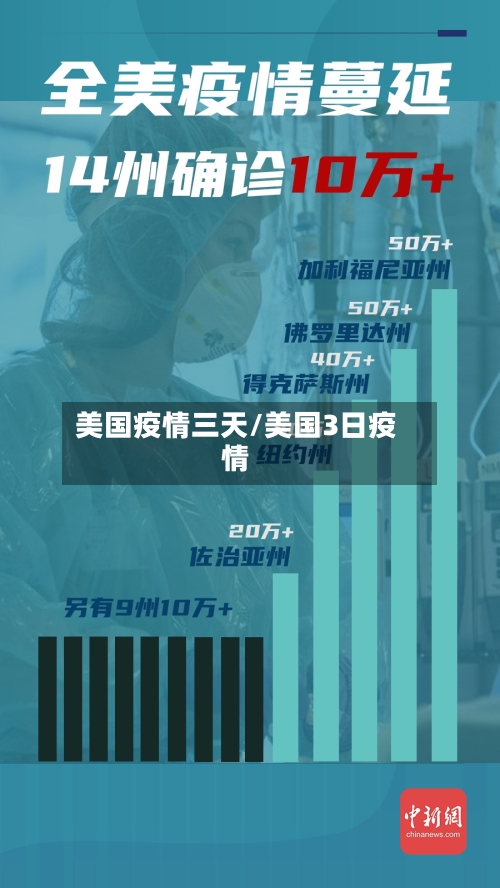 美国疫情三天/美国3日疫情