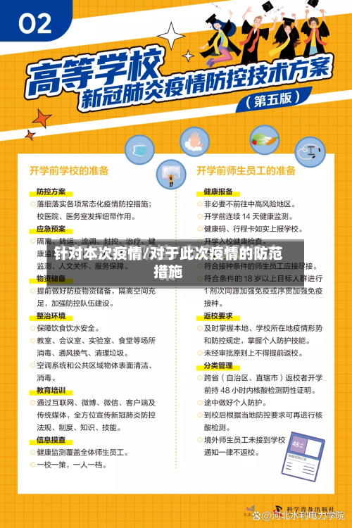 针对本次疫情/对于此次疫情的防范措施