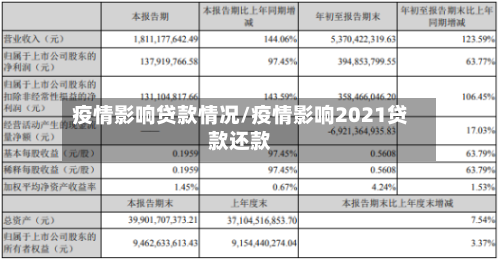 疫情影响贷款情况/疫情影响2021贷款还款