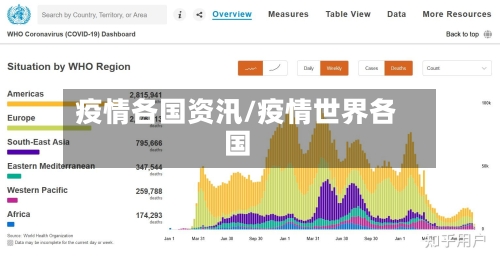 疫情各国资汛/疫情世界各国-第2张图片