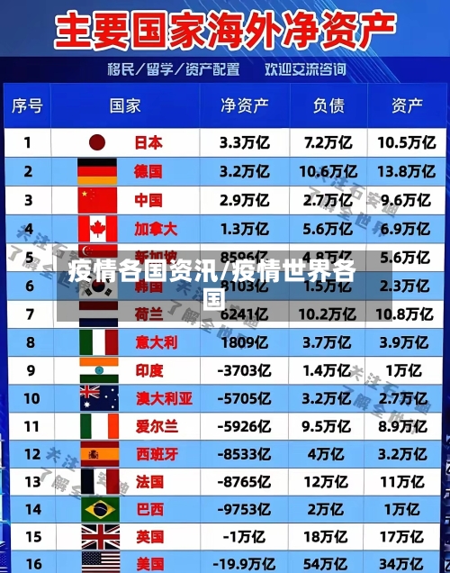 疫情各国资汛/疫情世界各国-第3张图片