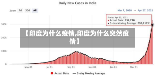 【印度为什么疫情,印度为什么突然疫情】-第3张图片