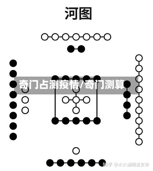 奇门占测疫情/奇门测算-第2张图片