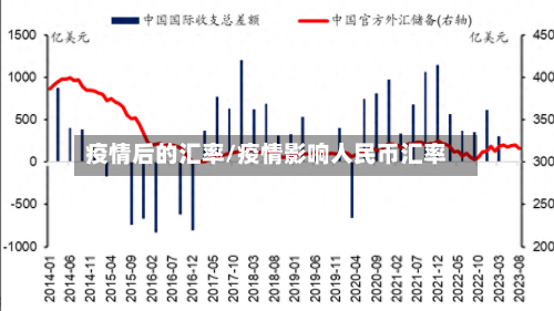 疫情后的汇率/疫情影响人民币汇率-第2张图片