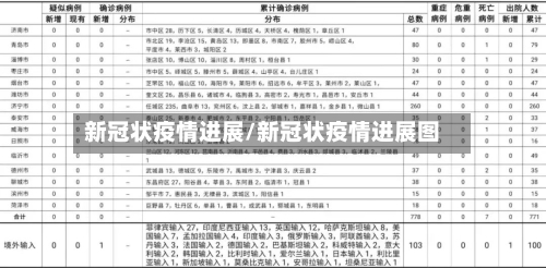 新冠状疫情进展/新冠状疫情进展图