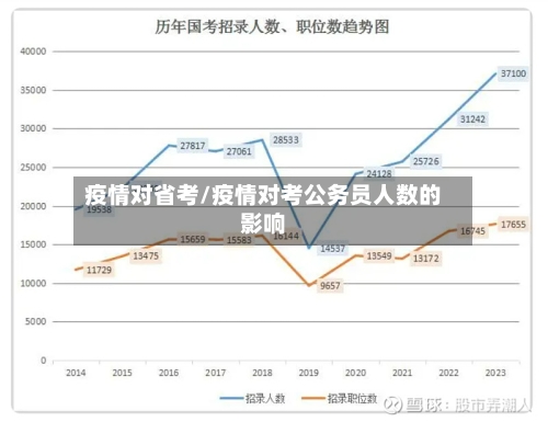 疫情对省考/疫情对考公务员人数的影响