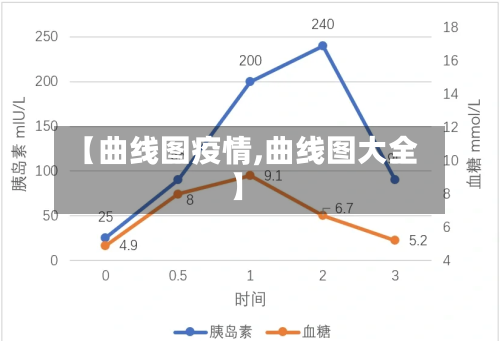 【曲线图疫情,曲线图大全】-第3张图片