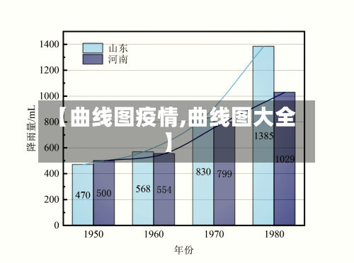 【曲线图疫情,曲线图大全】-第2张图片