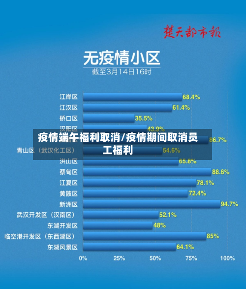 疫情端午福利取消/疫情期间取消员工福利-第2张图片