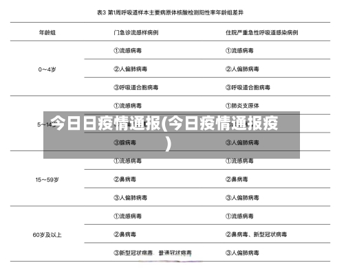 今日日疫情通报(今日疫情通报疫)-第2张图片