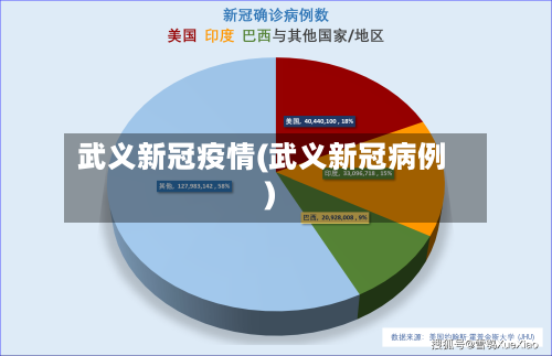 武义新冠疫情(武义新冠病例)