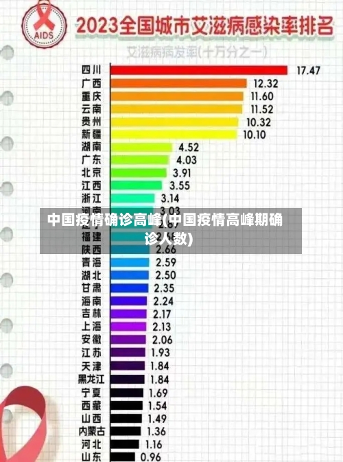 中国疫情确诊高峰(中国疫情高峰期确诊人数)-第2张图片
