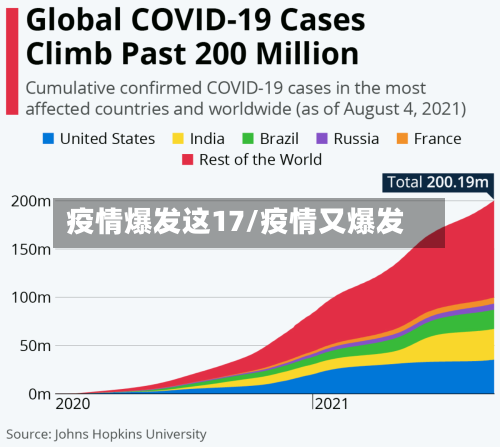 疫情爆发这17/疫情又爆发-第3张图片