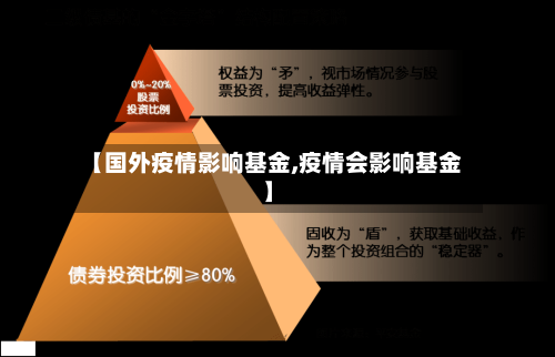 【国外疫情影响基金,疫情会影响基金】-第2张图片