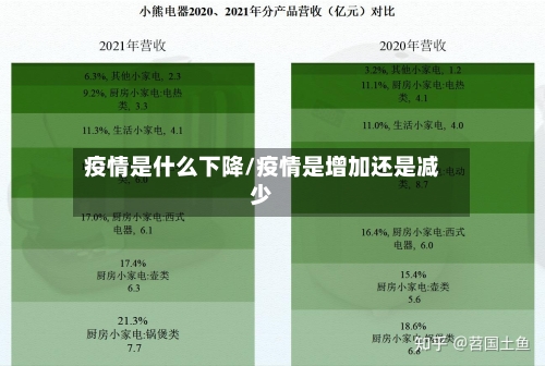 疫情是什么下降/疫情是增加还是减少