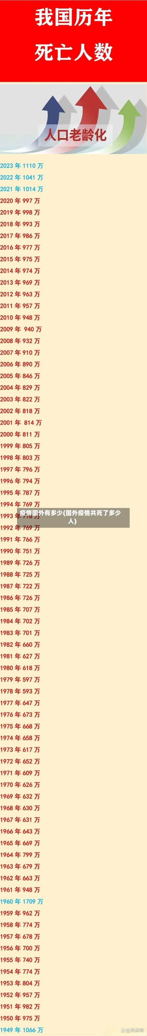 疫情国外有多少(国外疫情共死了多少人)-第2张图片