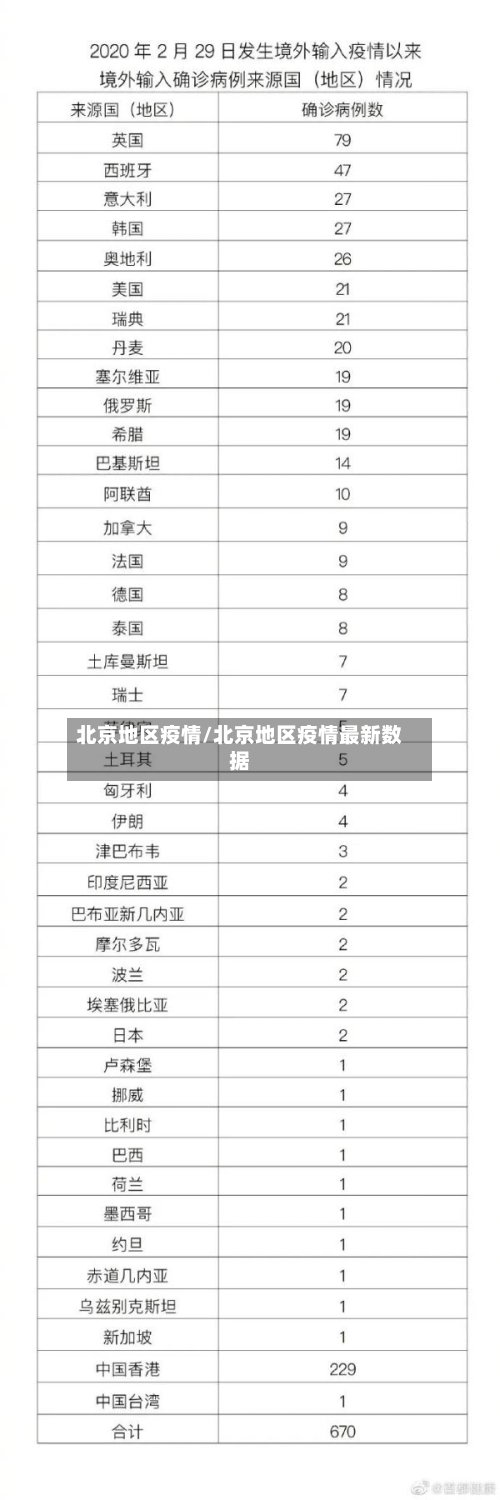 北京地区疫情/北京地区疫情最新数据-第2张图片