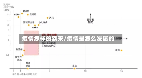 疫情怎样的到来/疫情是怎么发展的-第2张图片
