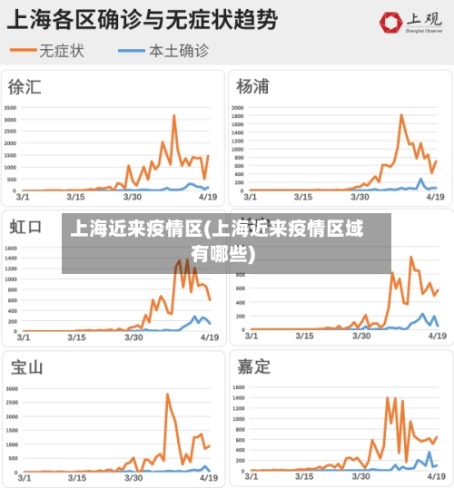 上海近来疫情区(上海近来疫情区域有哪些)