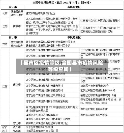 【县市区疫情等级,全国县市疫情风险等级查询】-第2张图片