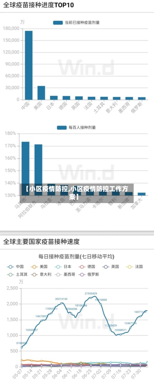 【小区疫情防控,小区疫情防控工作方案】-第3张图片