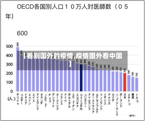 【看到国外的疫情,疫情国外看中国】-第2张图片