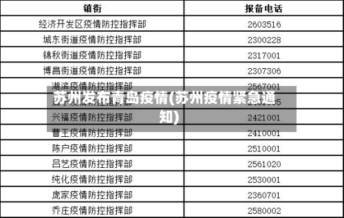 苏州发布青岛疫情(苏州疫情紧急通知)
