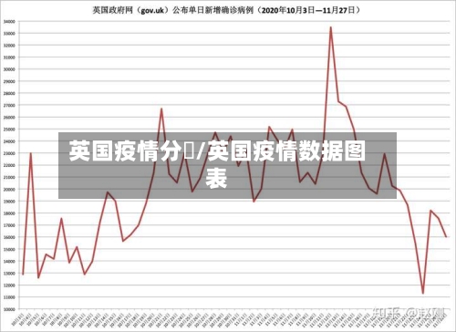 英国疫情分佈/英国疫情数据图表-第2张图片
