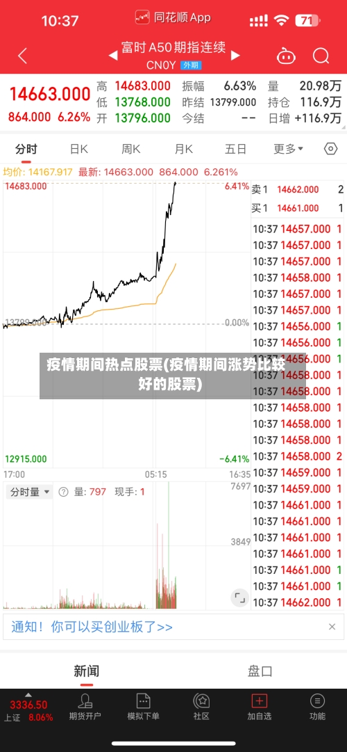 疫情期间热点股票(疫情期间涨势比较好的股票)-第3张图片