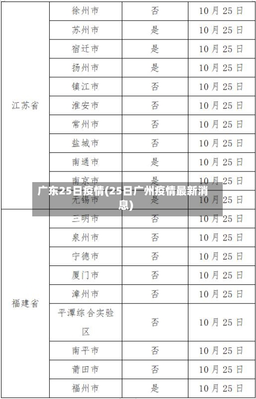 广东25日疫情(25日广州疫情最新消息)
