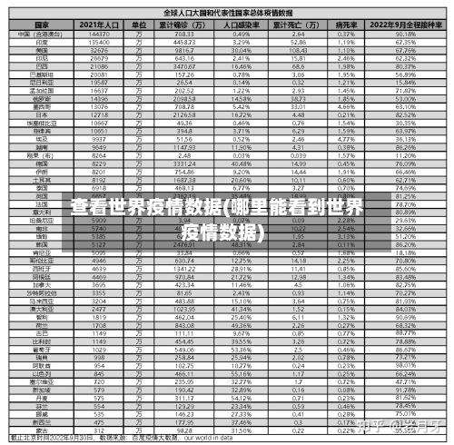 查看世界疫情数据(哪里能看到世界疫情数据)-第2张图片