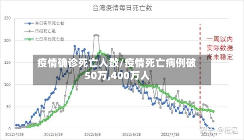 疫情确诊死亡人数/疫情死亡病例破50万,400万人-第3张图片
