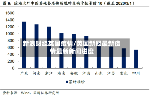 新浪财经英国疫情/英国新冠最新疫情最新新闻进度