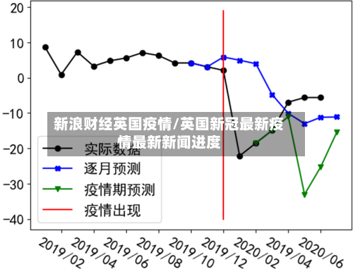 新浪财经英国疫情/英国新冠最新疫情最新新闻进度-第2张图片