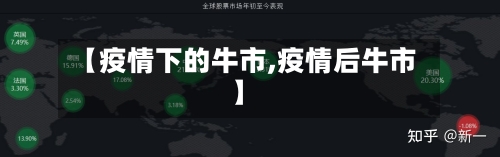 【疫情下的牛市,疫情后牛市】-第3张图片