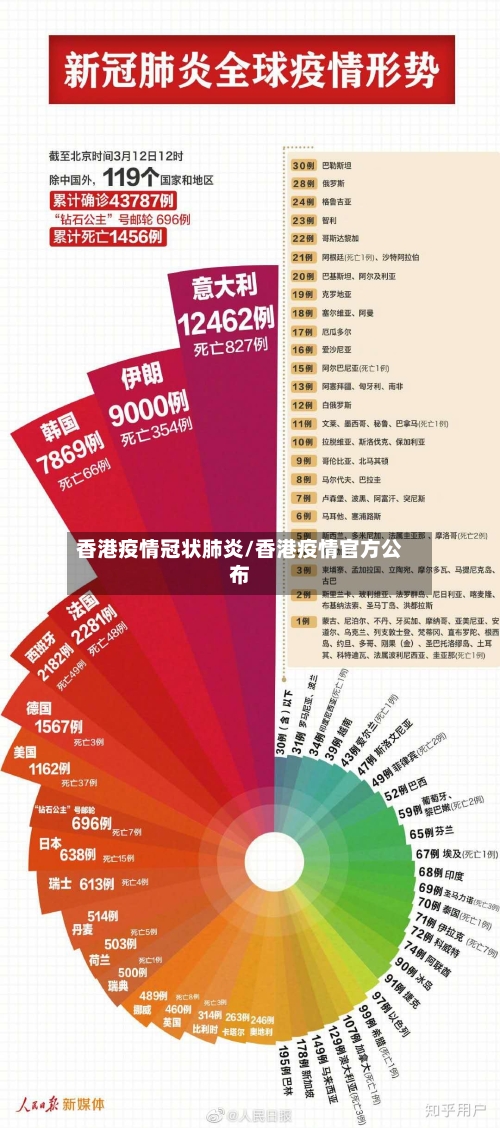 香港疫情冠状肺炎/香港疫情官方公布-第2张图片