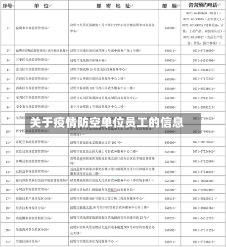 关于疫情防空单位员工的信息-第3张图片