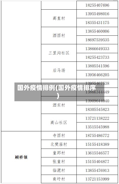 国外疫情排例(国外疫情排序)