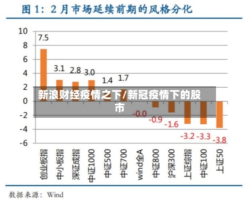 新浪财经疫情之下/新冠疫情下的股市