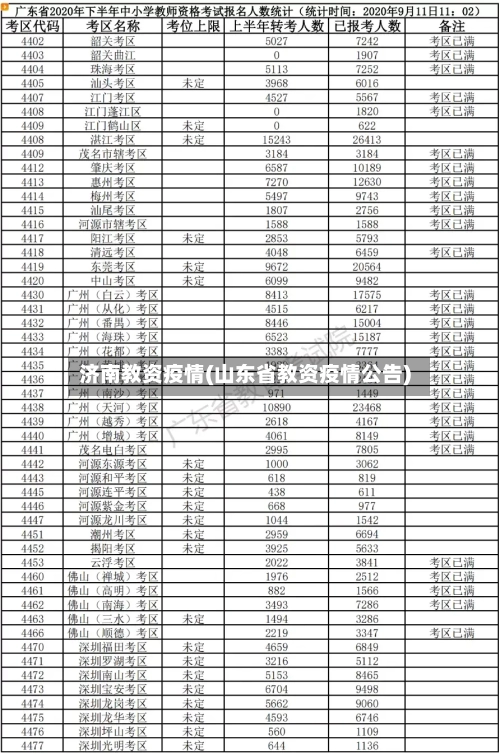 济南教资疫情(山东省教资疫情公告)-第2张图片