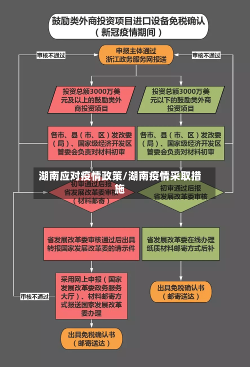 湖南应对疫情政策/湖南疫情采取措施