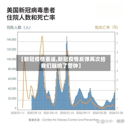 【新冠疫情重返,新冠疫情反弹再次给我们敲响了警钟】