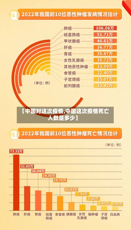 【中国对这次疫情,中国这次疫情死亡人数是多少】-第3张图片
