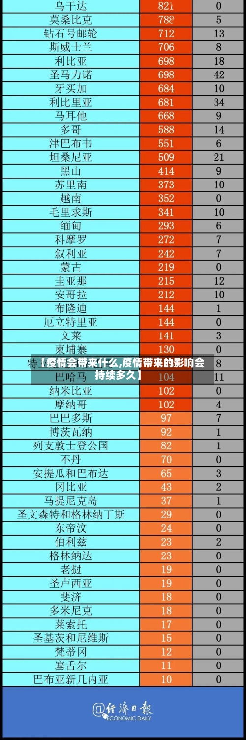 【疫情会带来什么,疫情带来的影响会持续多久】
