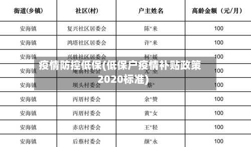 疫情防控低保(低保户疫情补贴政策2020标准)