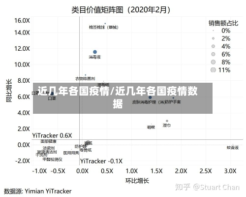 近几年各国疫情/近几年各国疫情数据-第2张图片