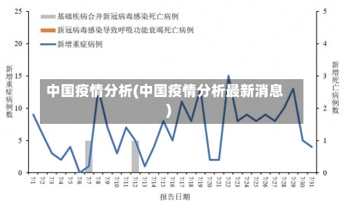 中国疫情分析(中国疫情分析最新消息)-第2张图片