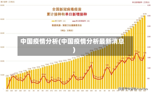 中国疫情分析(中国疫情分析最新消息)