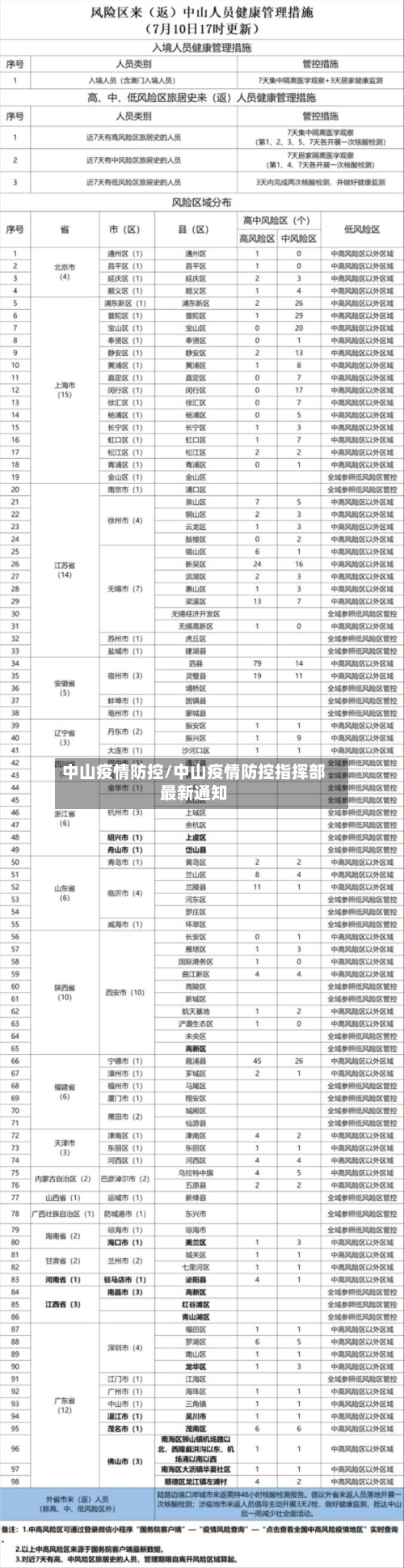 中山疫情防控/中山疫情防控指挥部最新通知